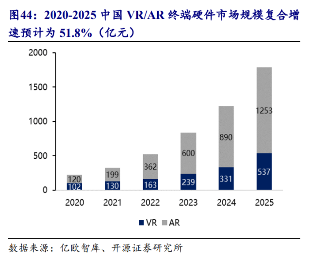 电子行业研究：新能源乘势而上，半导体材料与设备自主化加速破局