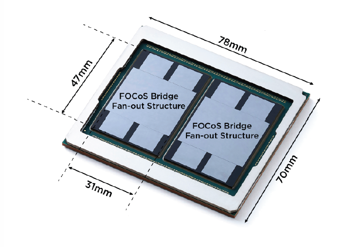 日月光VIPack™系列FOCoS-Bridge整合多颗ASIC封装解决方案加速人工智能创新